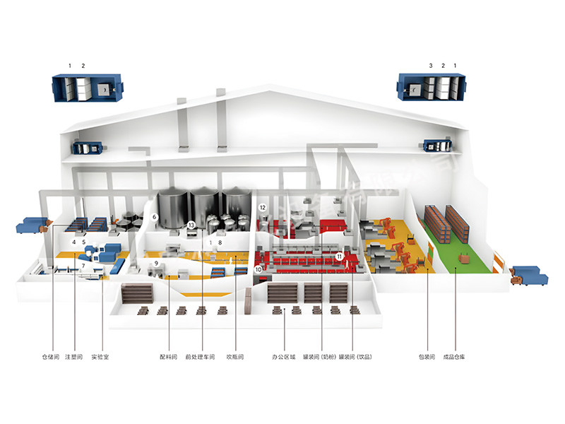 食品飲料行業(yè)空氣凈化解決方案
