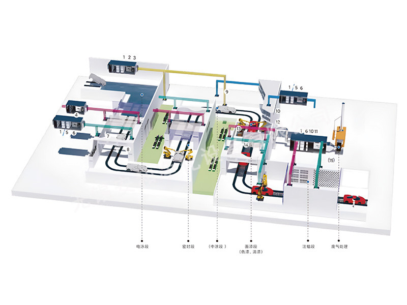 汽車涂裝空氣凈化解決方案